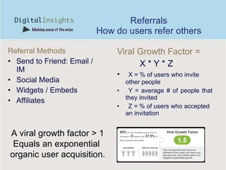 Referrals How do users refer others Referral Methods Send to Friend: Email / IM Social Media Widgets / Embeds Affiliates Viral Growth Factor =  X * Y * Z X = % of users who invite other people Y = average # of people that they invited Z = % of users who accepted an invitation A viral growth factor > 1 Equals an exponential  organic user acquisition. 