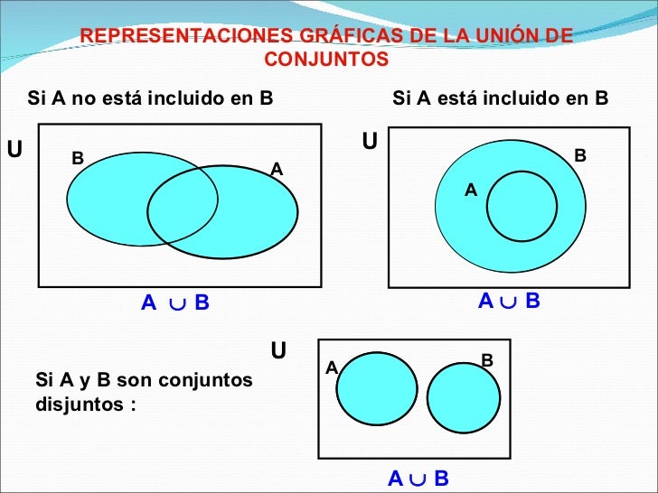 2 Operaciones Con Conjuntos