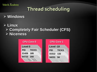 Thread scheduling
➢ Windows

➢ Linux
  - Completely Fair Scheduler (CSF)
  - Niceness
          CPU Core 0       CPU Core 1

          Level 00
           Level 0         Level -19
                            Level 00
            Level 0
          PIDLevelTICKS
                             Level 0
           PID TICKS       PIDLevelTICKS
                            PID TICKS
            PID    TICKS     PID    TICKS
          21426 185TICKS
             PID 185
           21426           31512 132TICKS
                              PID
            21426 185       21426 185
          64723 200185
             21426           21426 185
           64723 200       34231 94 185
                              21426
                            64723 200
            64723 200        64723 200
             64723 200        64723 200
 