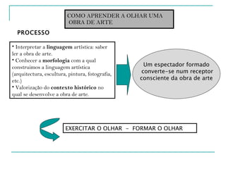 COMO APRENDER A OLHAR UMA  OBRA DE ARTE PROCESSO Interpretar a  linguagem  artística: saber ler a obra de arte. Conhecer a  morfologia  com a qual construimos a linguagem artística (arquitectura, escultura, pintura, fotografia, etc.) Valorização do  contexto histórico  no qual se desenvolve a obra de arte. Um espectador formado converte-se num receptor consciente da obra de arte EXERCITAR O OLHAR  -  FORMAR O OLHAR  