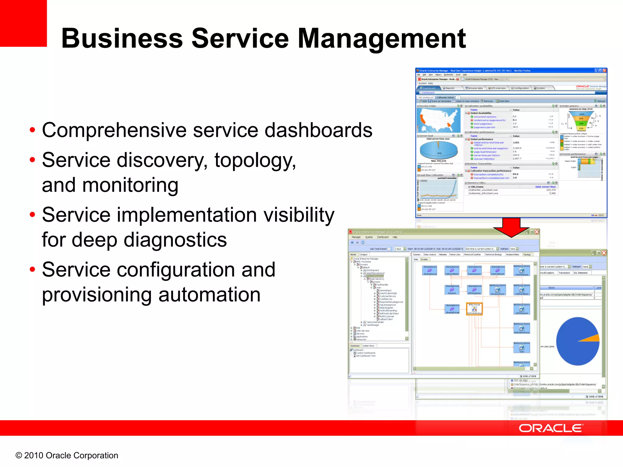 © 2010 Oracle Corporation
Business Service Management
• Comprehensive service dashboards
• Service discovery, topology,
and monitoring
• Service implementation visibility
for deep diagnostics
• Service configuration and
provisioning automation
 