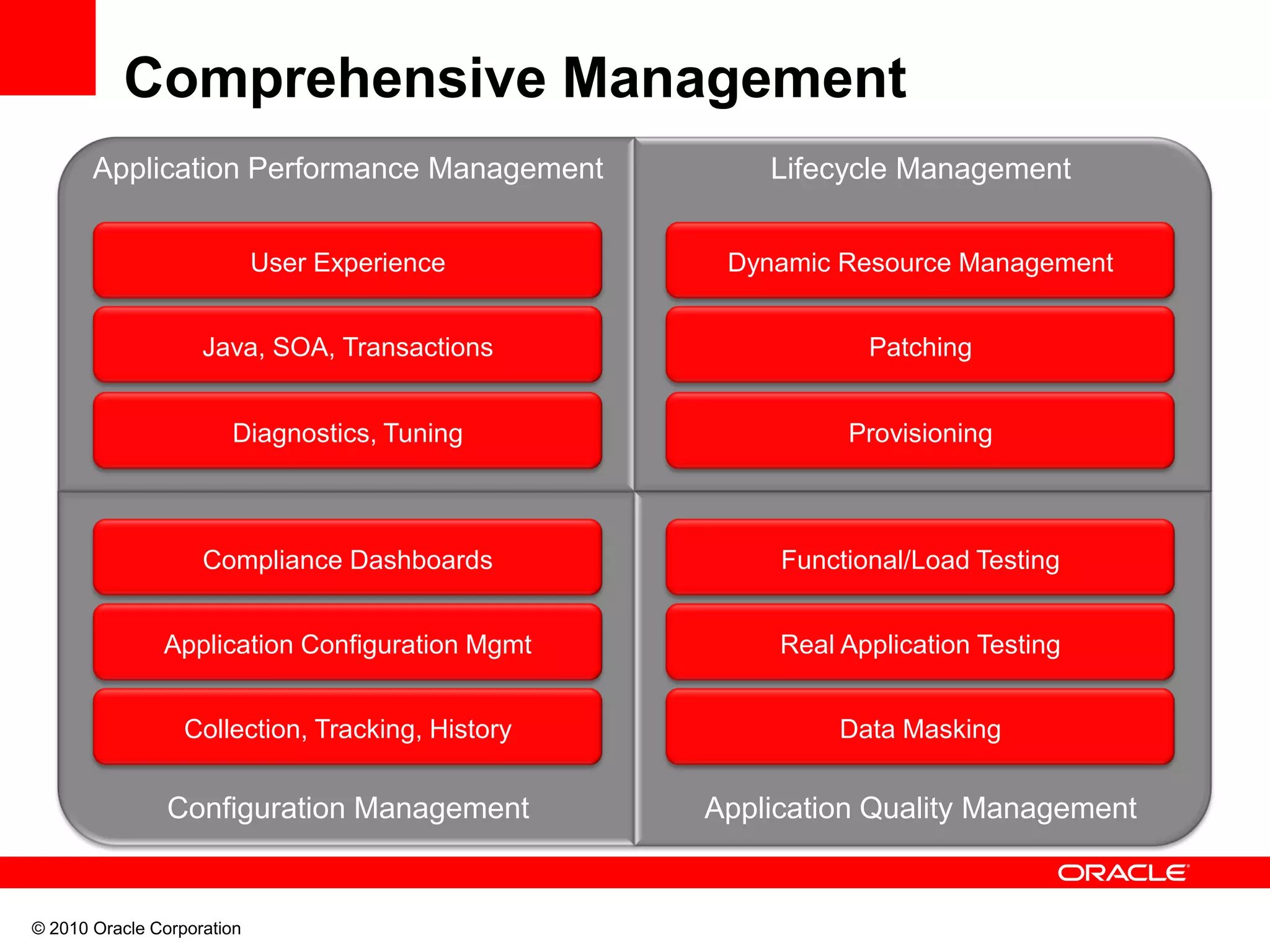 © 2010 Oracle Corporation
Application Performance Management Lifecycle Management
Configuration Management Application Quality Management
Diagnostics, Tuning
User Experience
Java, SOA, Transactions
Collection, Tracking, History
Compliance Dashboards
Application Configuration Mgmt
Provisioning
Dynamic Resource Management
Patching
Data Masking
Functional/Load Testing
Real Application Testing
Comprehensive Management
 