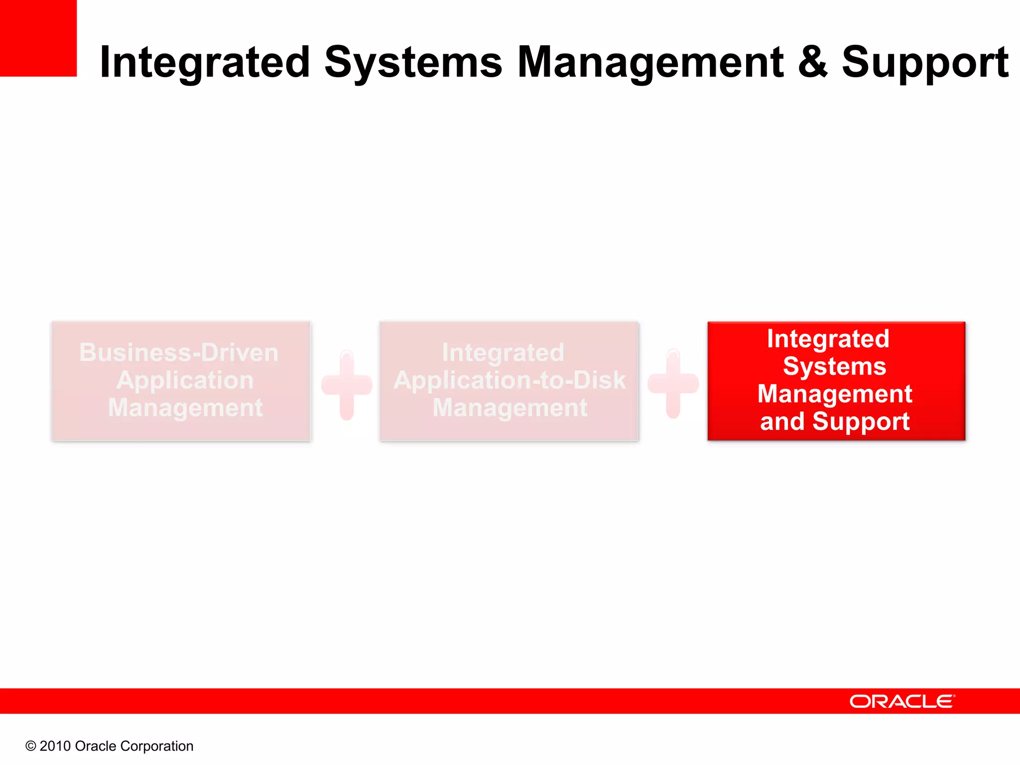 © 2010 Oracle Corporation
Integrated Systems Management & Support
Business-Driven
Application
Management
Integrated
Application-to-Disk
Management
Integrated
Systems
Management
and Support
 