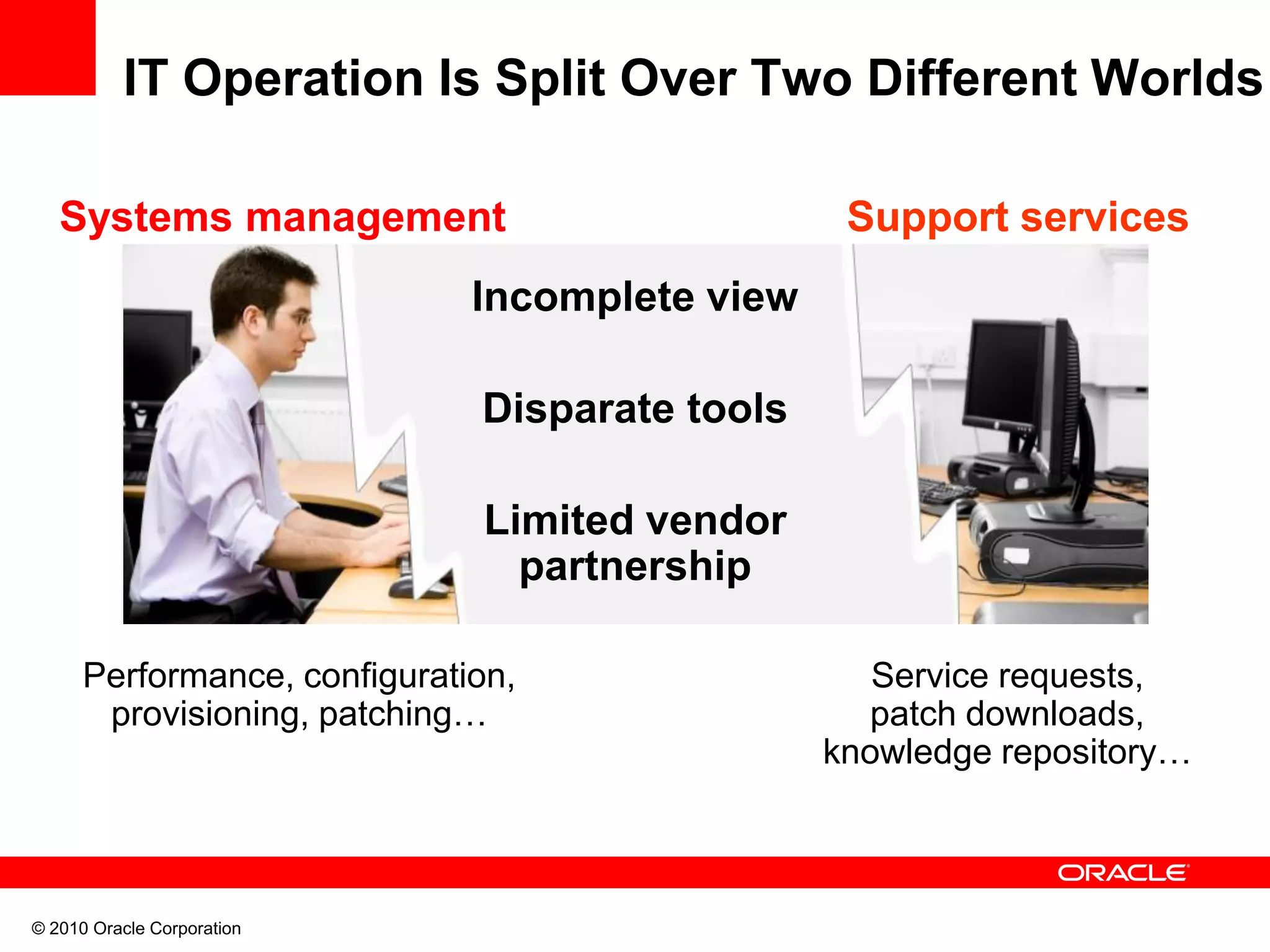 © 2010 Oracle Corporation
IT Operation Is Split Over Two Different Worlds
Performance, configuration,
provisioning, patching…
Service requests,
patch downloads,
knowledge repository…
Systems management Support services
Incomplete view
Disparate tools
Limited vendor
partnership
 