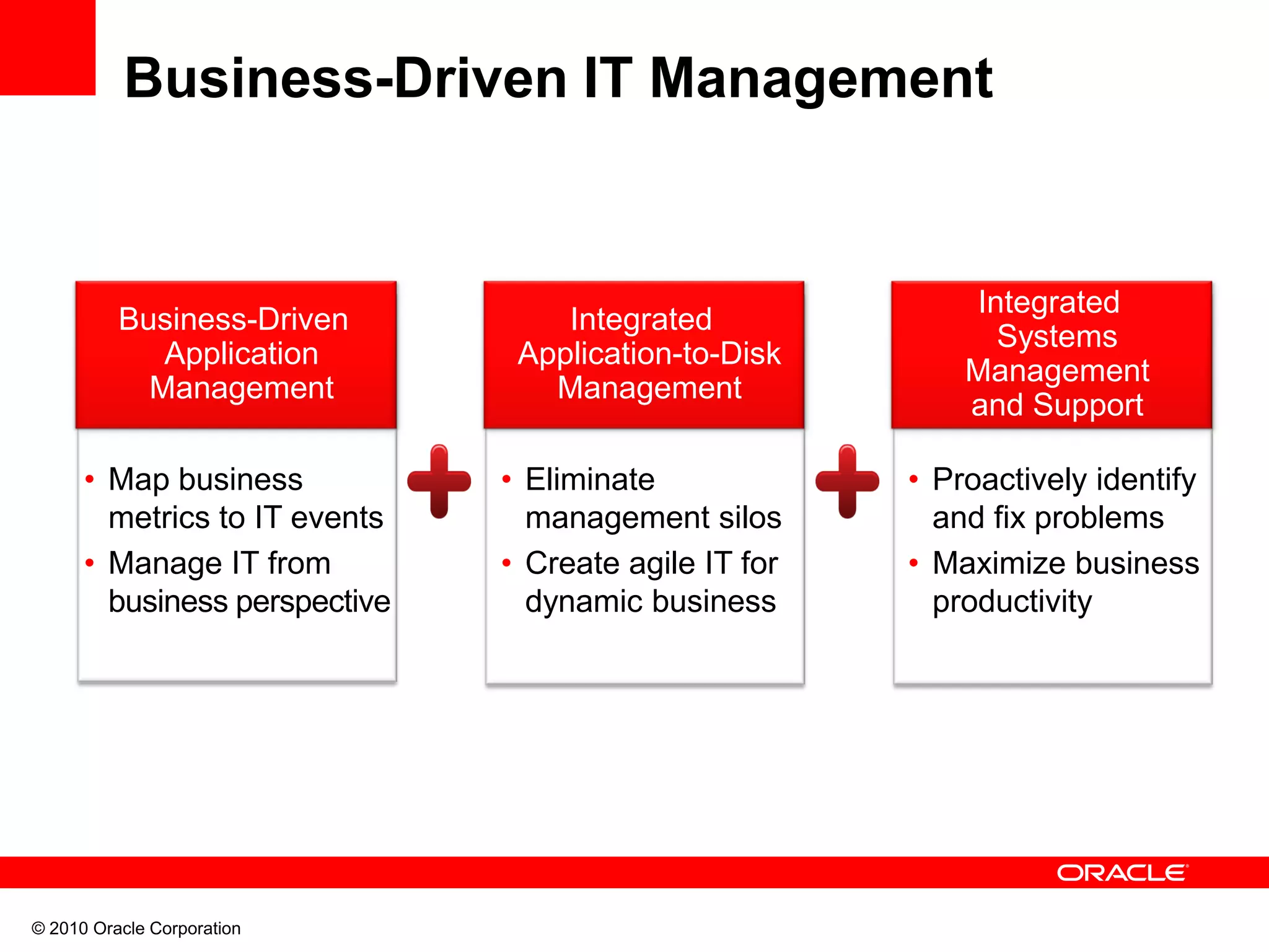 © 2010 Oracle Corporation
Business-Driven IT Management
Business-Driven
Application
Management
• Map business
metrics to IT events
• Manage IT from
business perspective
Integrated
Application-to-Disk
Management
• Eliminate
management silos
• Create agile IT for
dynamic business
Integrated
Systems
Management
and Support
• Proactively identify
and fix problems
• Maximize business
productivity
 