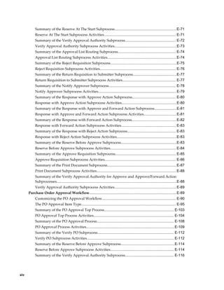 Summary of the Reserve At The Start Subprocess.............................................................E-71
           Reserve At The Start Subprocess Activities....................................................................... E-71
           Summary of the Verify Approval Authority Subprocess.................................................. E-72
           Verify Approval Authority Subprocess Activities............................................................. E-73
           Summary of the Approval List Routing Subprocess......................................................... E-74
           Approval List Routing Subprocess Activities.................................................................... E-74
           Summary of the Reject Requisition Subprocess................................................................. E-75
           Reject Requisition Subprocess Activities........................................................................... E-76
           Summary of the Return Requisition to Submitter Subprocess...........................................E-77
           Return Requisition to Submitter Subprocess Activities..................................................... E-77
           Summary of the Notify Approver Subprocess.................................................................. E-78
           Notify Approver Subprocess Activities............................................................................. E-79
           Summary of the Response with Approve Action Subprocess........................................... E-80
           Response with Approve Action Subprocess Activities...................................................... E-80
           Summary of the Response with Approve and Forward Action Subprocess......................E-81
           Response with Approve and Forward Action Subprocess Activities................................ E-81
           Summary of the Response with Forward Action Subprocess............................................ E-82
           Response with Forward Action Subprocess Activities...................................................... E-83
           Summary of the Response with Reject Action Subprocess................................................ E-83
           Response with Reject Action Subprocess Activities...........................................................E-83
           Summary of the Reserve Before Approve Subprocess.......................................................E-83
           Reserve Before Approve Subprocess Activities................................................................. E-84
           Summary of the Approve Requisition Subprocess............................................................ E-85
           Approve Requisition Subprocess Activities...................................................................... E-86
           Summary of the Print Document Subprocess.................................................................... E-87
           Print Document Subprocess Activities.............................................................................. E-88
           Summary of the Verify Approval Authority for Approve and Approve/Forward Action
           Subprocesses...................................................................................................................... E-88
           Verify Approval Authority Subprocess Activities............................................................. E-89
      Purchase Order Approval Workflow......................................................................................E-89
           Customizing the PO Approval Workflow......................................................................... E-90
           The PO Approval Item Type............................................................................................. E-95
           Summary of the PO Approval Top Process..................................................................... E-103
           PO Approval Top Process Activities............................................................................... E-104
           Summary of the PO Approval Process............................................................................ E-108
           PO Approval Process Activities.......................................................................................E-109
           Summary of the Verify PO Subprocess........................................................................... E-112
           Verify PO Subprocess Activities...................................................................................... E-112
           Summary of the Reserve Before Approve Subprocess.....................................................E-114
           Reserve Before Approve Subprocess Activities............................................................... E-114
           Summary of the Verify Approval Authority Subprocess................................................ E-116




xiv
 