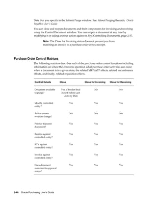 Date that you specify in the Submit Purge window. See: About Purging Records, Oracle
                  Payables User's Guide
                  You can close and reopen documents and their components for invoicing and receiving
                  using the Control Document window. You can reopen a document at any time by
                  modifying it or taking another action against it. See: Controlling Documents, page 2-57.

                           Note: The Close for Invoicing status does not prevent you from
                           matching an invoice to a purchase order or to a receipt.




Purchase Order Control Matrices
                  The following matrices describes each of the purchase order control functions including
                  information on where the control is specified, what purchase order activities can occur
                  when a document is in a given state, the related MRP/ATP effects, related encumbrance
                  effects, and finally, related requisition effects.


                   Control Details         Close                   Close for Invoicing   Close for Receiving


                   Document available       Yes, if header final           No                    No
                   to purge?                closed before Last
                                               Activity Date


                   Modify controlled                Yes                    Yes                   Yes
                   entity?


                   Action causes                    No                     No                    No
                   revision change?


                   Print or transmit                Yes                    Yes                   Yes
                   document?


                   Receive against                  Yes                    Yes                   Yes
                   controlled entity?


                   RTV against                      Yes                    Yes                   Yes
                   controlled entity?


                   Invoice against                  Yes                    Yes                   Yes
                   controlled entity?


                   Does document                    Yes                    Yes                   Yes
                   maintain its approval
                   status?




2-46    Oracle Purchasing User's Guide
 