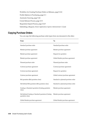 Workflow for Creating Purchase Orders or Releases, page E-161
                  Profile Options in Purchasing, page C-1
                  Automatic Sourcing, page 5-24
                  Create Releases Process, page 12-5
                  Requisition Import Process, page 12-27
                  Submitting a Request, Oracle Applications System Administrator's Guide



Copying Purchase Orders
                  You can copy the following purchase order types from one document to the other:


                   From                                                  To


                   Standard purchase order                               Standard purchase order


                   Blanket purchase agreement                            Blanket purchase agreement


                   Blanket purchase agreement                            Request for quotation


                   Blanket purchase agreement                            Global blanket purchase agreement


                   Planned purchase order                                Planned purchase order


                   Contract purchase agreement                           Contract purchase agreement


                   Contract purchase agreement                           Request for quotation


                   Contract purchase agreement                           Global contract purchase agreement


                   Bid quotation (Bid quotation class)                   Standard or planned purchase order


                   Self-defined Bid quotation (Bid quotation class)      Standard or planned purchase order


                   Catalog or Standard quotation (Catalog quotation      Blanket purchase agreement
                   class)


                   Self-defined Catalog or Standard quotation (Catalog   Blanket purchase agreement
                   quotation class)


                   Global blanket purchase agreement                     Global blanket purchase agreement




4-98    Oracle Purchasing User's Guide
 