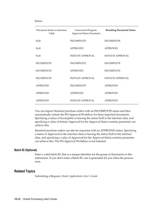 2.oracle purchasing