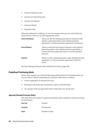 2.oracle purchasing