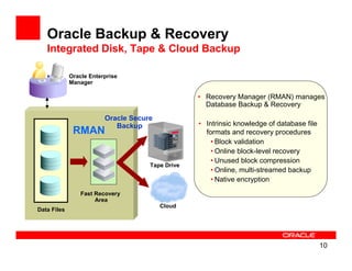 Oracle Backup & Recovery
   Integrated Disk, Tape & Cloud Backup

             Oracle Enterprise
             Manager

                                                  • Recovery Manager (RMAN) manages
                                                    Database Backup & Recovery
                         Oracle Secure
                            Backup                • Intrinsic knowledge of database file
              RMAN                                  formats and recovery procedures
                                                      • Block validation
                                                      • Online block-level recovery
                                                      • Unused block compression
                                     Tape Drive
                                                      • Online, multi-streamed backup
                                                      • Native encryption
                 Fast Recovery
                      Area
                                         Cloud
Data Files




                                                                                           10
 