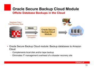 Oracle Secure Backup Cloud Module
     Offsite Database Backups in the Cloud


  Database Files /
 Fast Recovery Area

                       RMAN
                       RMAN
                                      Oracle Secure
                                      Backup Cloud
                      Compression /
                                         Module                Amazon S3
                       Encryption




• Oracle Secure Backup Cloud module: Backup databases to Amazon
  Cloud
   – Complements local disk and/or tape backup
   – Eliminates IT management overhead of a disaster recovery site



                                                                           13
 