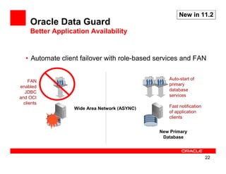 New in 11.2
     Oracle Data Guard
     Better Application Availability


   • Automate client failover with role-based services and FAN

                                                  Auto-start of
     FAN
                                                  primary
enabled
                                                  database
  JDBC
and OCI                                           services
  clients
                   Wide Area Network (ASYNC)      Fast notification
                                                  of application
  Primary                                         clients
  Database
                                                 Standby
                                               New Primary
                                                Database



                                                                      22
 