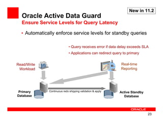New in 11.2
  Oracle Active Data Guard
  Ensure Service Levels for Query Latency

  • Automatically enforce service levels for standby queries

                              • Query receives error if data delay exceeds SLA
                              • Applications can redirect query to primary


Read/Write                                                    Real-time
 Workload                                                     Reporting




Primary       Continuous redo shipping validation & apply    Active Standby
Database                                                       Database




                                                                              23
 