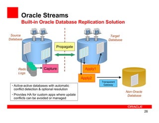 Oracle Streams
       Built-in Oracle Database Replication Solution

 Source                                                        Target
Database                                                      Database

                                 Propagate




     Redo               Capture                 Apply1
     Logs
                                              Apply2
                                                         Transparent
 • Active-active databases with automatic                 Gateway
   conflict detection & optional resolution
                                                                         Non-Oracle
 • Provides HA for custom apps where update                               Database
   conflicts can be avoided or managed



                                                                                      26
 