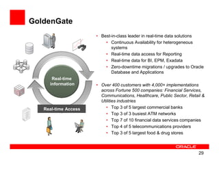 GoldenGate
                      • Best-in-class leader in real-time data solutions
                          • Continuous Availability for heterogeneous
                             systems
                          • Real-time data access for Reporting
                          • Real-time data for BI, EPM, Exadata
                          • Zero-downtime migrations / upgrades to Oracle
                             Database and Applications
      Real-time
     information      • Over 400 customers with 4,000+ implementations
                        across Fortune 500 companies: Financial Services,
                        Communications, Healthcare, Public Sector, Retail &
                        Utilities industries
   Real-time Access        • Top 3 of 5 largest commercial banks
                           • Top 3 of 3 busiest ATM networks
                           • Top 7 of 10 financial data services companies
                           • Top 4 of 5 telecommunications providers
                           • Top 3 of 5 largest food & drug stores



                                                                        29
 