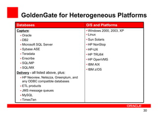 GoldenGate for Heterogeneous Platforms
Databases                                O/S and Platforms
Capture:                                 • Windows 2000, 2003, XP
   Oracle                                • Linux
   DB2                                   • Sun Solaris
   Microsoft SQL Server                  • HP NonStop
   Sybase ASE                            • HP-UX
   Teradata                              • HP TRU64
   Enscribe                              • HP OpenVMS
   SQL/MP                                • IBM AIX
   SQL/MX
                                         • IBM z/OS
Delivery - all listed above, plus:
   HP Neoview, Netezza, Greenplum, and
   any ODBC compatible databases
   ETL products
   JMS message queues
   MySQL
   TimesTen


                                                                    30
 