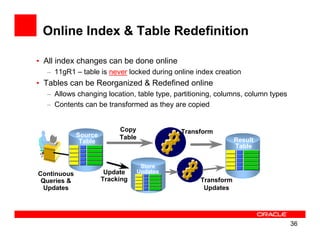 Online Index & Table Redefinition

• All index changes can be done online
  – 11gR1 – table is never locked during online index creation
• Tables can be Reorganized & Redefined online
  – Allows changing location, table type, partitioning, columns, column types
  – Contents can be transformed as they are copied


                           Copy              Transform
             Source        Table
              Table                                           Result
                                                              Table


                                    Store
Continuous             Update      Updates
 Queries &            Tracking                    Transform
  Updates                                          Updates




                                                                                36
 