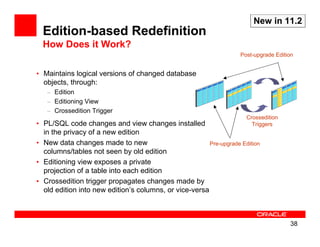 New in 11.2
  Edition-based Redefinition
  How Does it Work?
                                                                    Post-upgrade Edition


• Maintains logical versions of changed database
  objects, through:
   – Edition
   – Editioning View
   – Crossedition Trigger
                                                                      Crossedition
• PL/SQL code changes and view changes installed                        Triggers
  in the privacy of a new edition
• New data changes made to new                          Pre-upgrade Edition
  columns/tables not seen by old edition
• Editioning view exposes a private
  projection of a table into each edition
• Crossedition trigger propagates changes made by
  old edition into new edition’s columns, or vice-versa



                                                                                      38
 