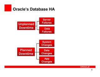 Oracle’s Database HA

               Server
              Failures
  Unplanned
  Downtime      Data
              Failures



              System
              Changes

   Planned      Data
  Downtime    Changes

                App
              Changes


                         4
 