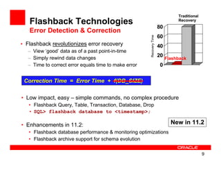 Traditional
   Flashback Technologies                                                        Recovery
                                                                       80
   Error Detection & Correction
                                                                       60




                                                       Recovery Time
• Flashback revolutionizes error recovery                              40
   – View ‘good’ data as of a past point-in-time
   – Simply rewind data changes
                                                                       20
                                                                            Flashback
   – Time to correct error equals time to make error                   0


 Correction Time = Error Time + f(DB_SIZE)


• Low impact, easy – simple commands, no complex procedure
   • Flashback Query, Table, Transaction, Database, Drop
   • SQL> flashback database to <timestamp>;

• Enhancements in 11.2:                                                       New in 11.2
   • Flashback database performance & monitoring optimizations
   • Flashback archive support for schema evolution

                                                                                               9
 