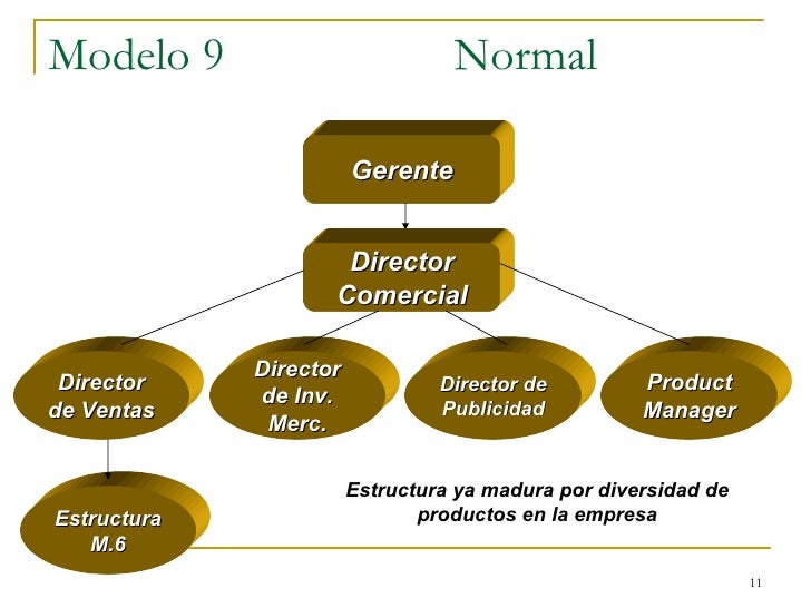 Organización Comercial