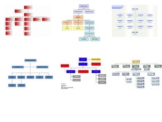 Organize etme, öğrenme ve Strateji