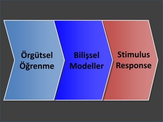 Öüٲ    Bilişsel   Stimulus
Öğrenme    Modeller    Response
 