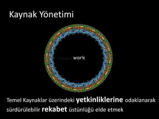 Kaynak Yönetimi




Temel Kaynaklar üzerindeki yetkinliklerine odaklanarak
sürdürülebilir rekabet üstünlüğü elde etmek
 
