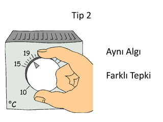 Tip 2


        Aynı Algı

        Farklı Tepki
 