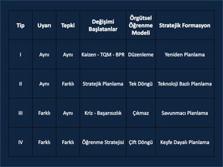 Organize etme, öğrenme ve Strateji