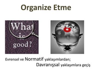 Organize Etme




Evrensel ve Normatif yaklaşımlardan;
                Davranışsal yaklaşımlara geçiş
 