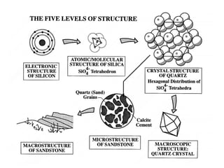 2.origem terra universo