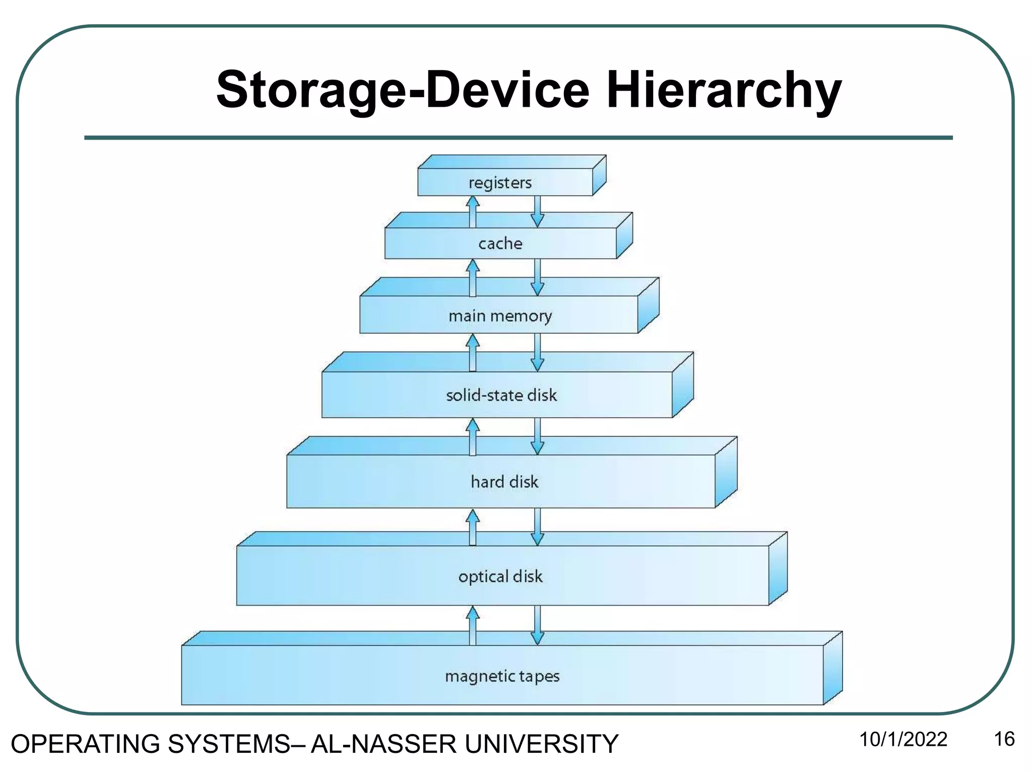 2-OS - Operating-System Structures .pptx