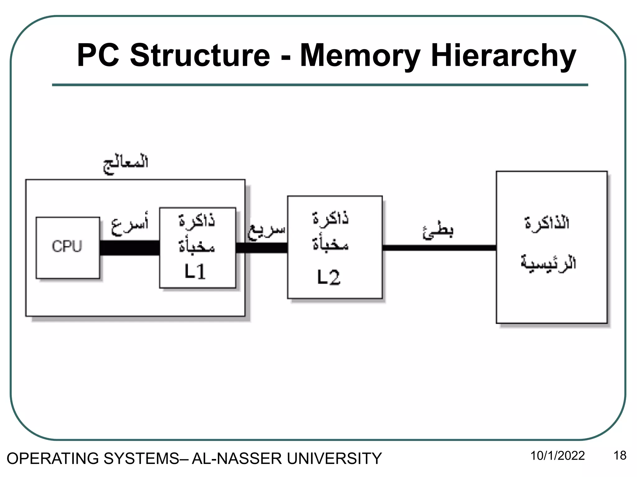 2-OS - Operating-System Structures .pptx