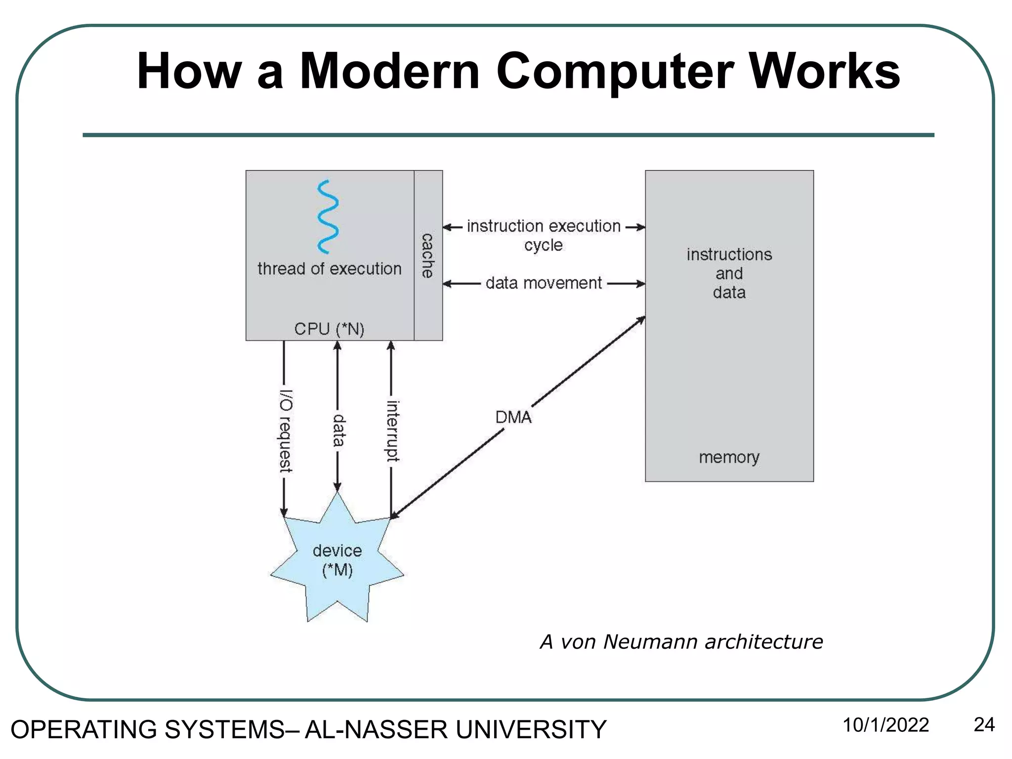 2-OS - Operating-System Structures .pptx