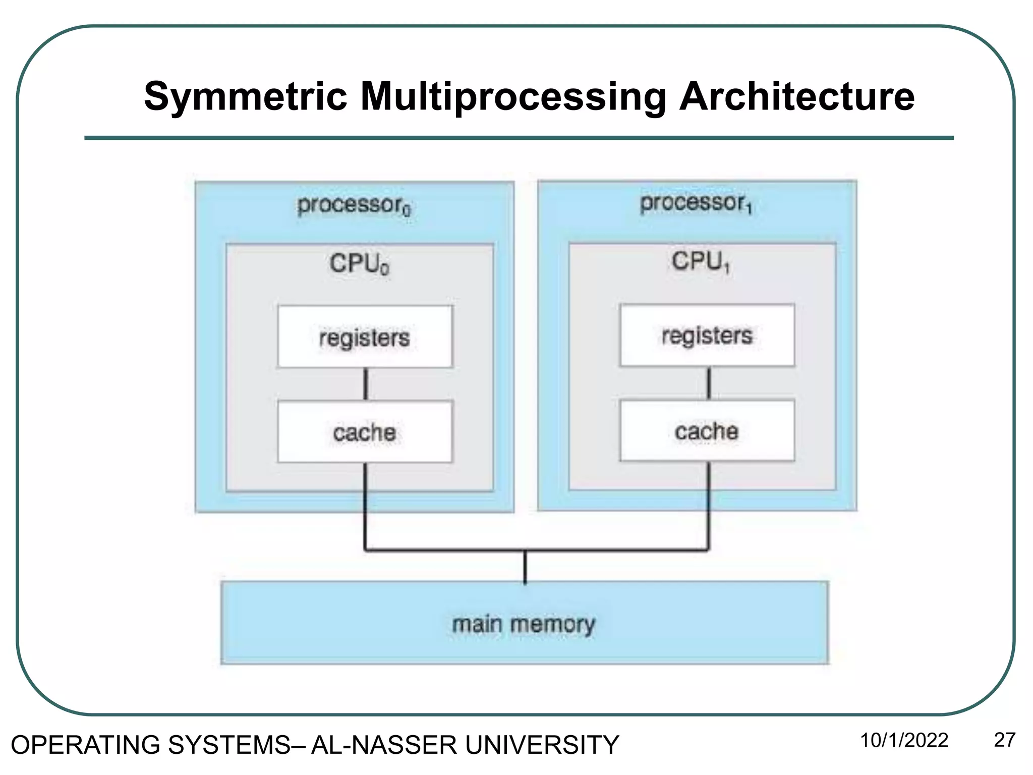 2-OS - Operating-System Structures .pptx