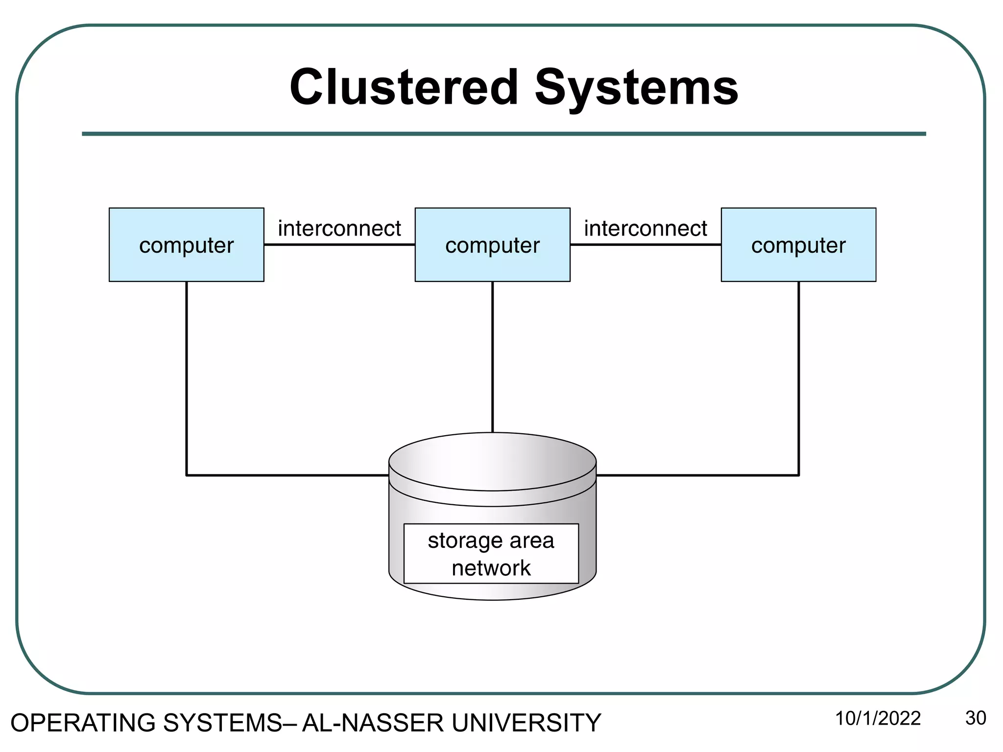 2-OS - Operating-System Structures .pptx