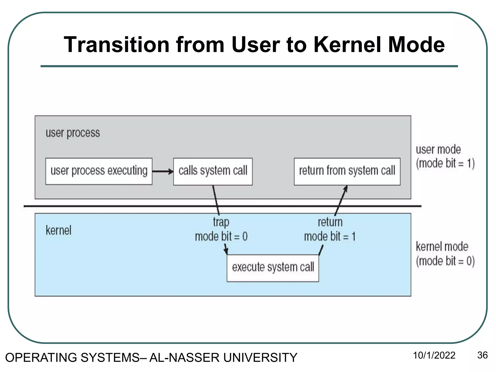 2-OS - Operating-System Structures .pptx