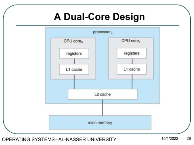 2-OS - Operating-System Structures .pptx