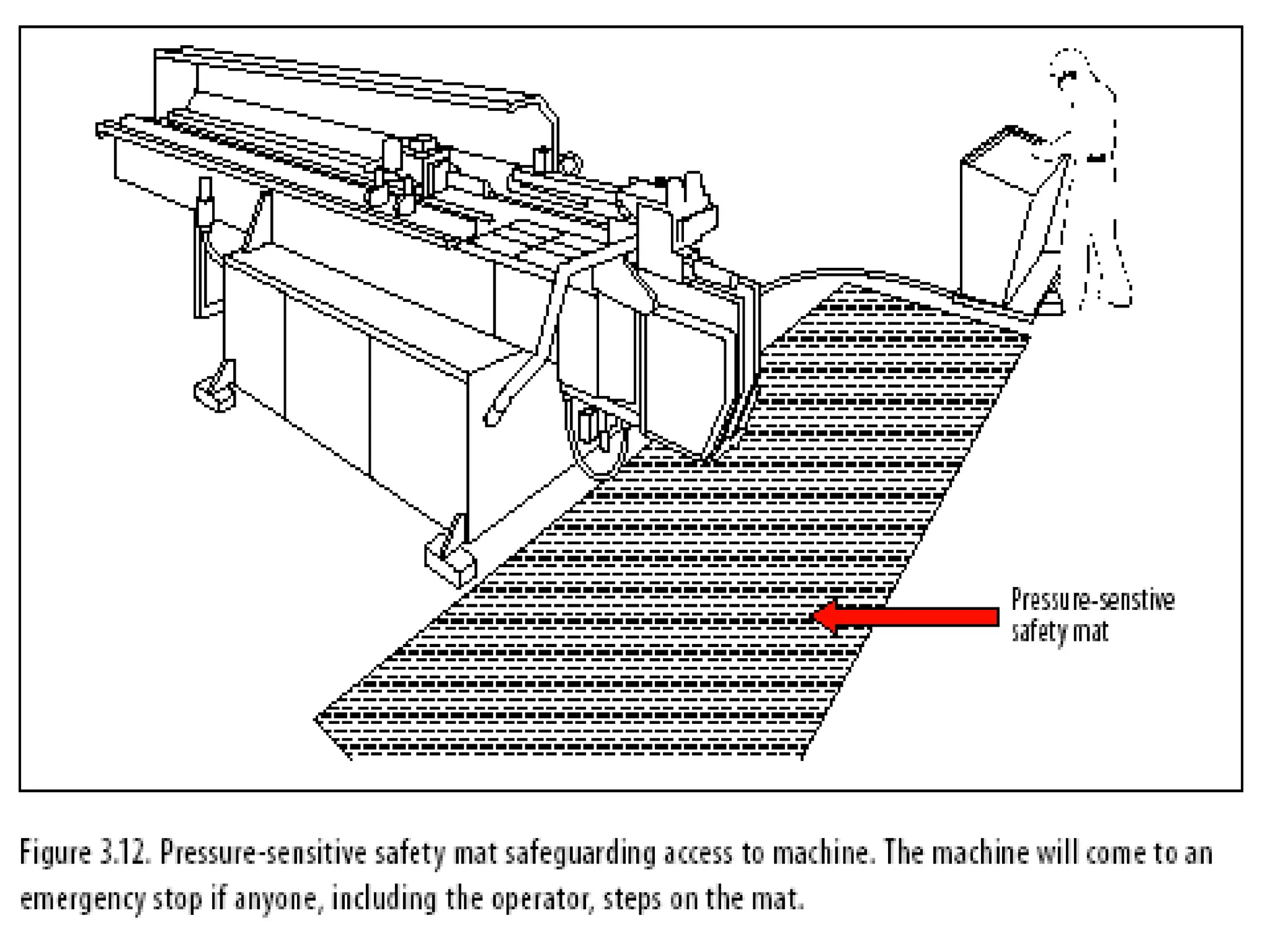 Machine Requirement 2-OSHA Machine according to requirement.ppt
