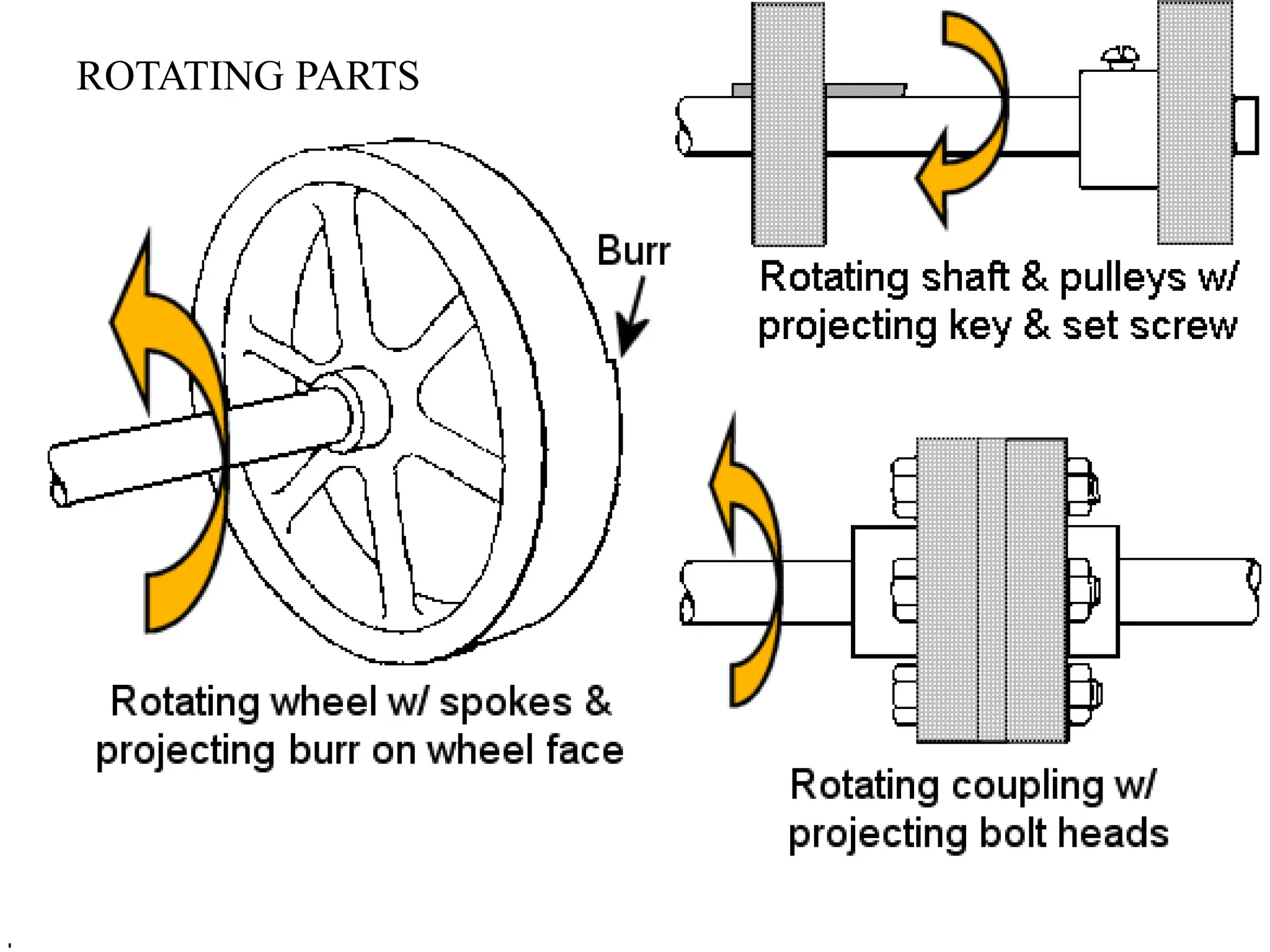 Machine Requirement 2-OSHA Machine according to requirement.ppt