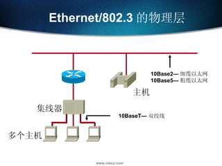 Ethernet/802.3 的物理层 集线器 多个主机 主机 10Base2— 细缆以太网 10Base5— 粗缆以太网 10BaseT— 双绞线 
