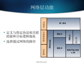 网络层功能 定义与指定协议相关联的源和目标逻辑地址 选择通过网络的路径 网络层 IP, IPX 数据链路层 物理层 EIA/TIA-232 v.35 Ethernet 帧中继 HDLC 802.2 802.3 