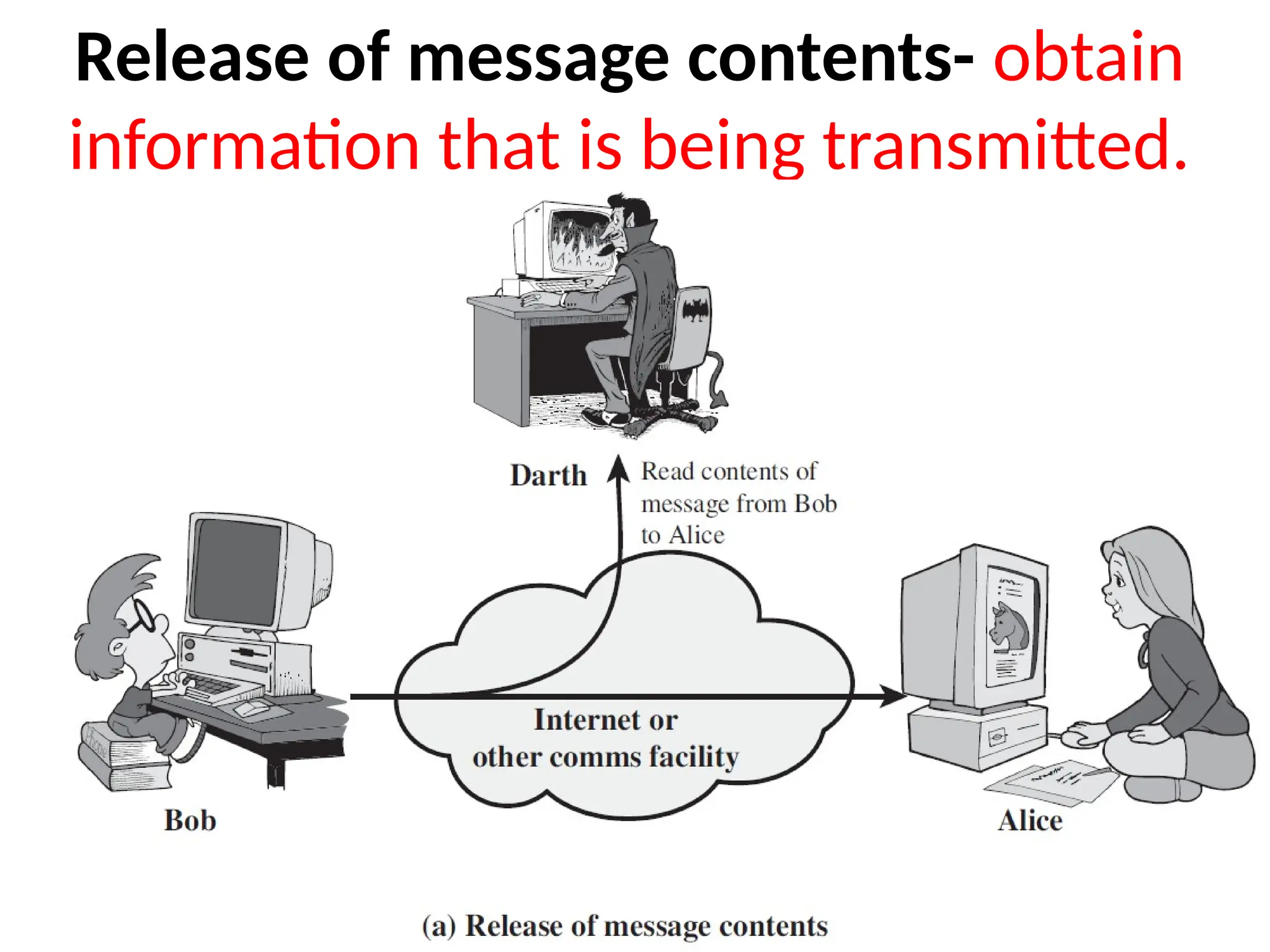 Release of message contents- obtain
information that is being transmitted.
 