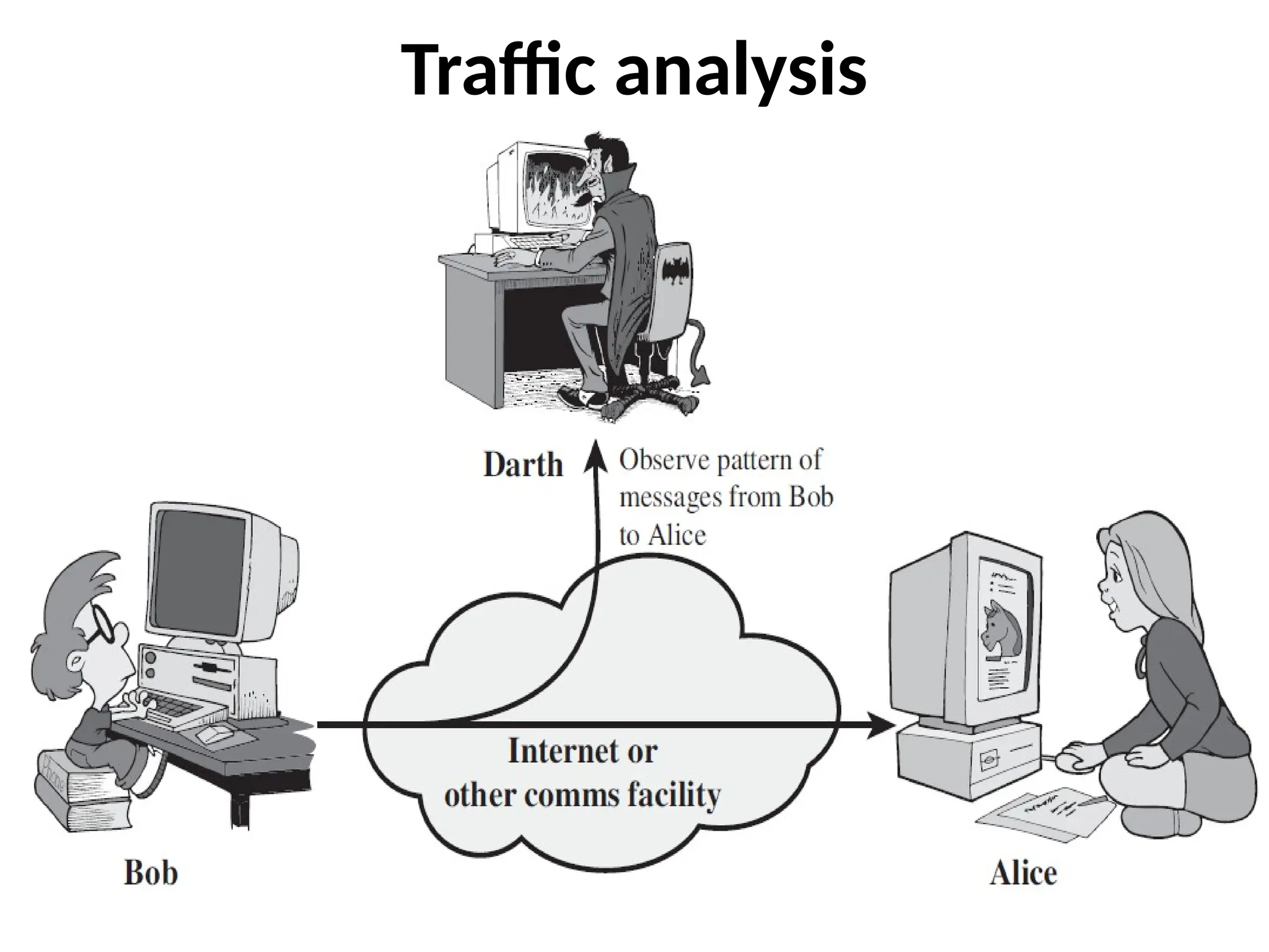 Traffic analysis
 