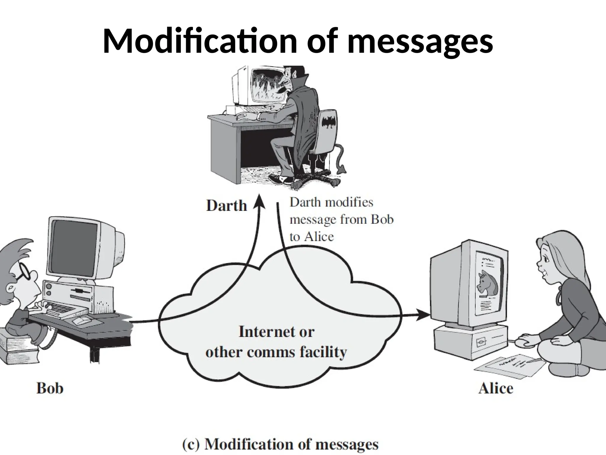 Modification of messages
 