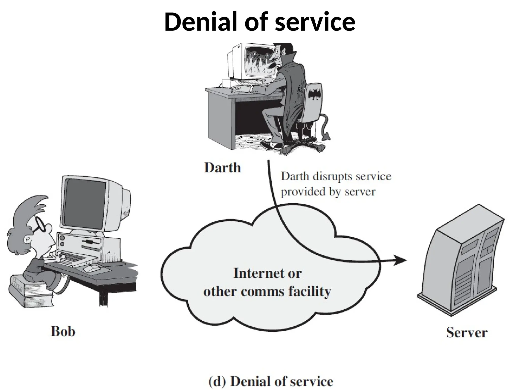 Denial of service
 