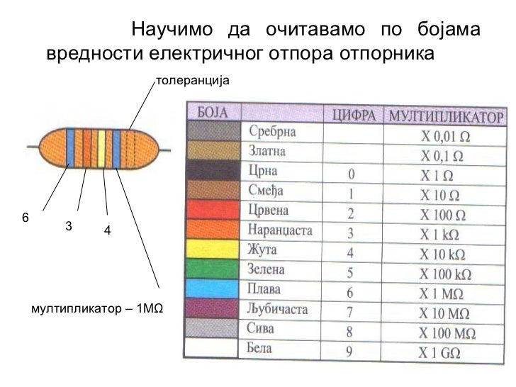 Основни електронски елементи-пасивни и активниi