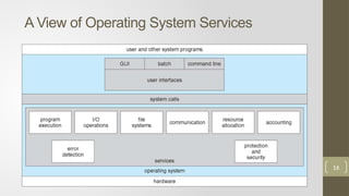 2-OS Structure Operating Systems Uni.pptx